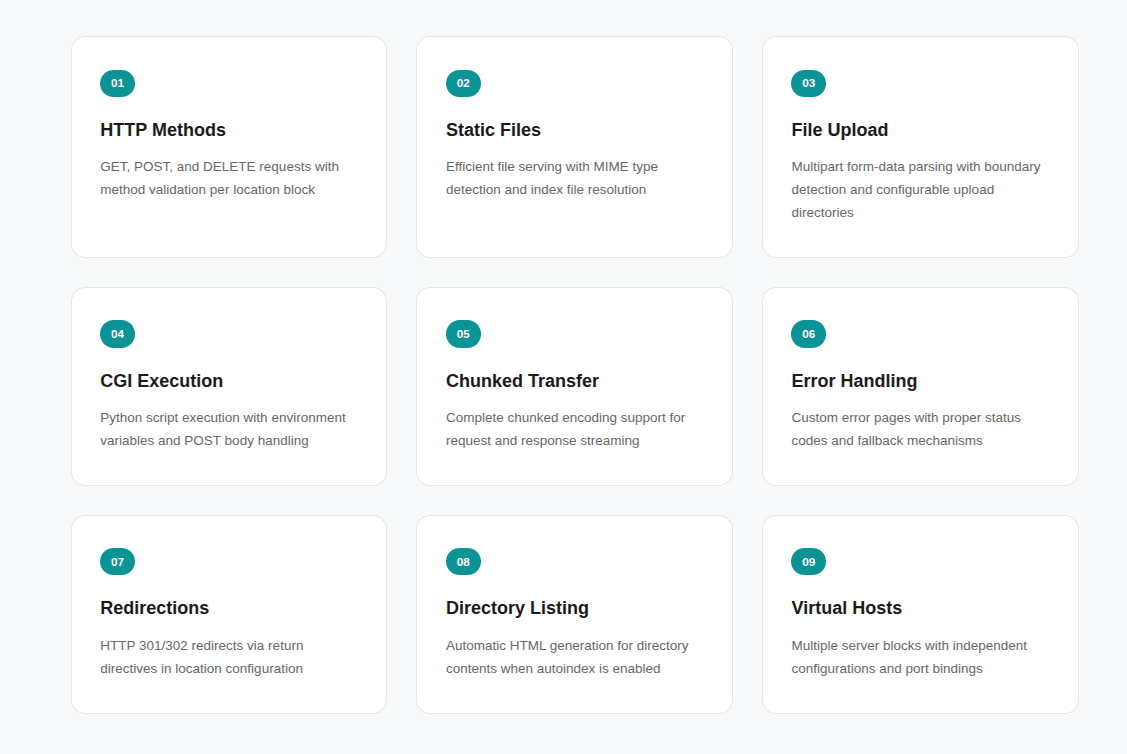 Visão geral das funcionalidades do Webserv